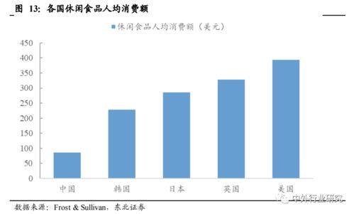 对标海外休闲食品行业巨头 国内公司的成长路径与未来展望