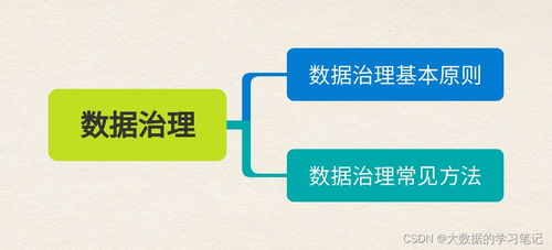 数据研发系列 第一期 | 8张思维导图教你走上数据研发之路