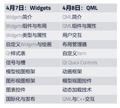 上海QT软件开发基础培训 QTcn开发网助力高效学习与实践