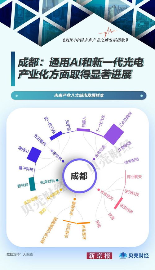 中国未来产业图谱⑦ 北京引领量子科技，上海深耕软件开发——未来产业城市发展样本探析